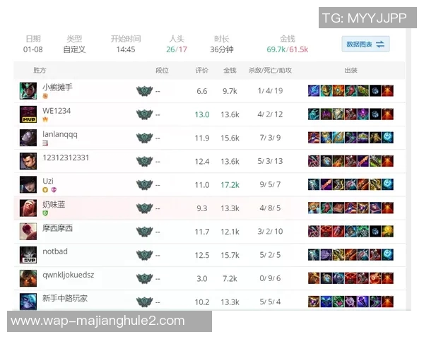 王者荣耀最新状态排行榜揭晓BLG战队荣登第十名引发热议